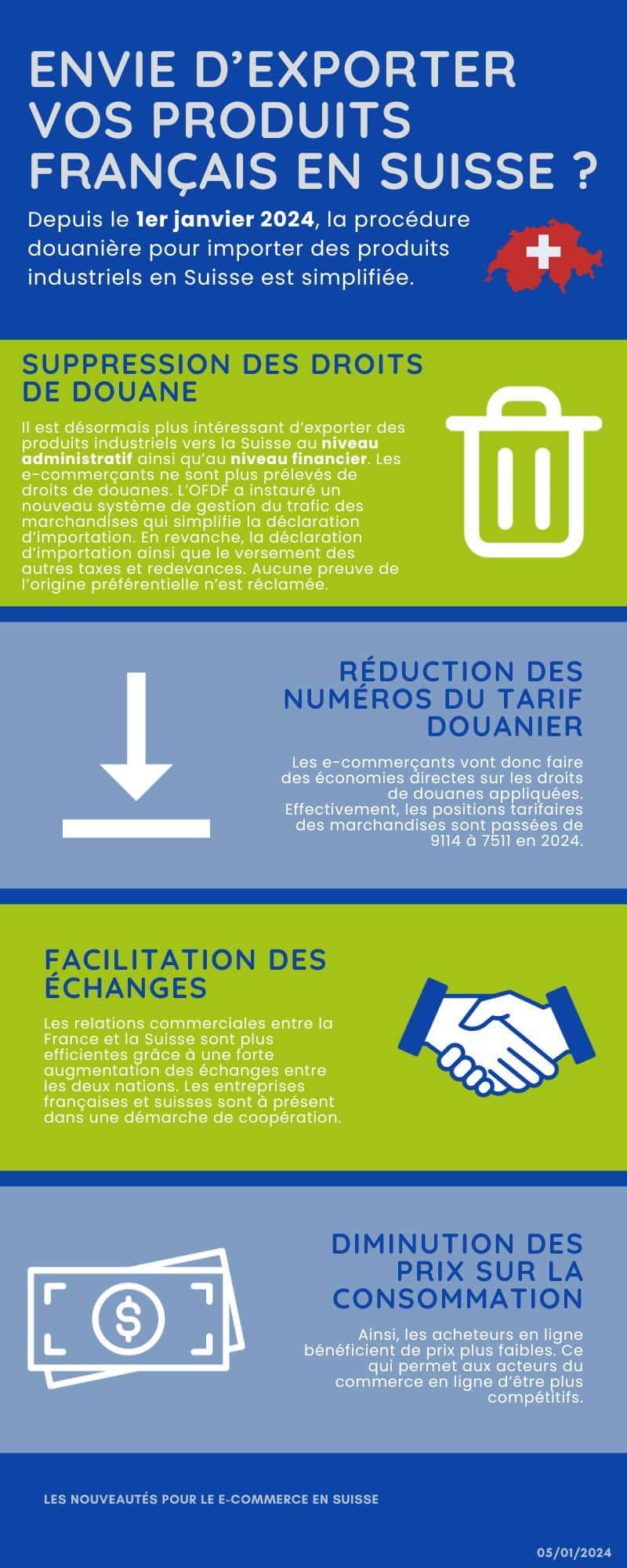 infographie sur les échanges commerciaux franco suisses et les changements droits de douane 2024